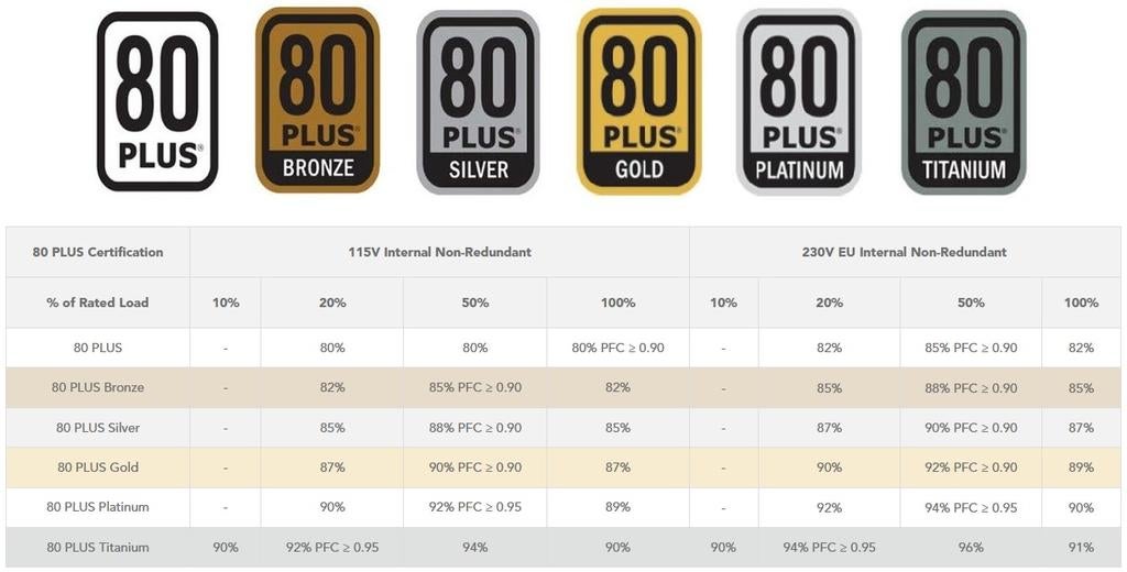 80+ Standard Continues to Drive Innovation - Power Integrations