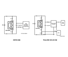 그림 1. 일반적인 애플리케이션 - 단순화된 회로 아님.